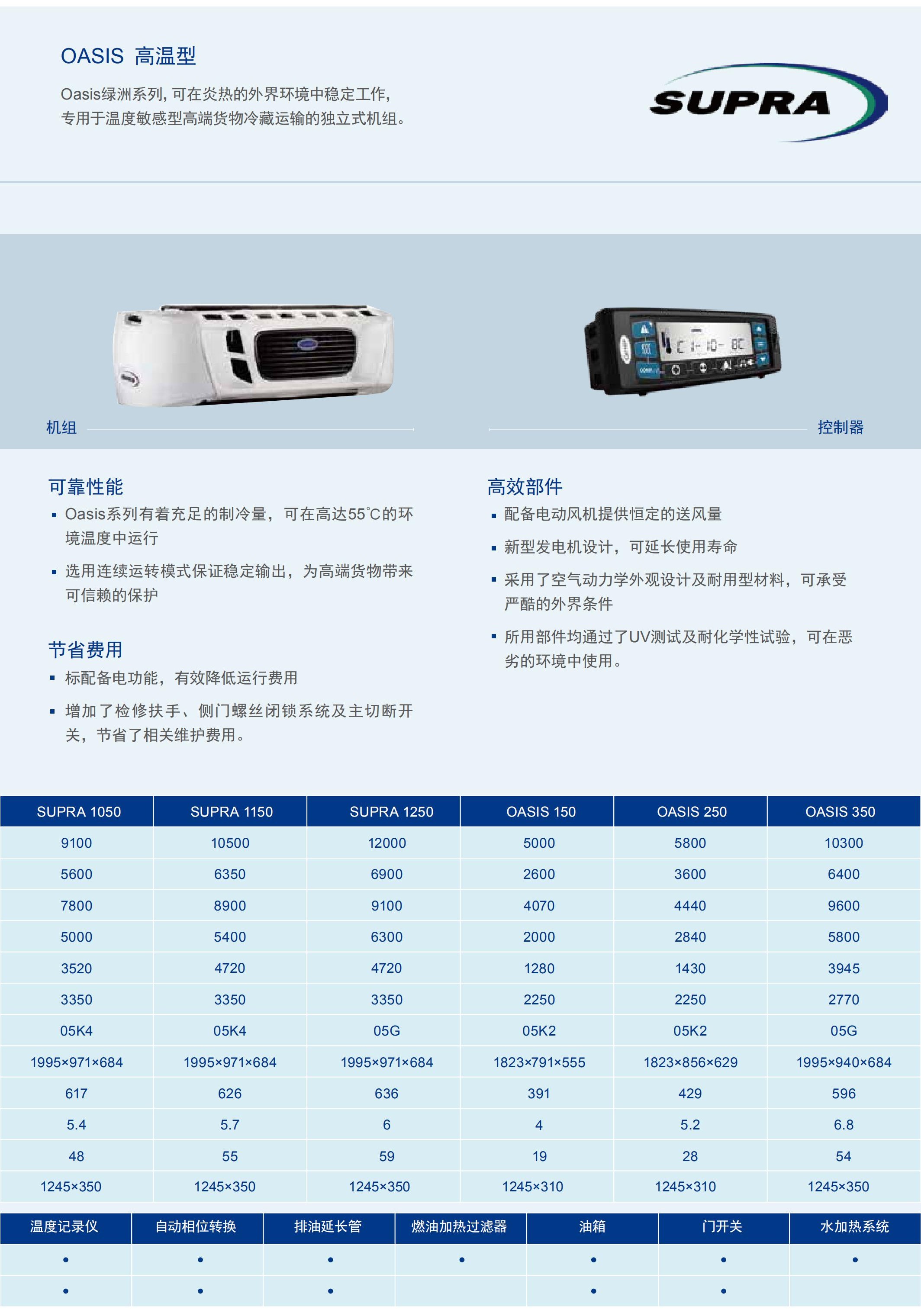 开利SUPRA系列1050/1150/1250(图1)