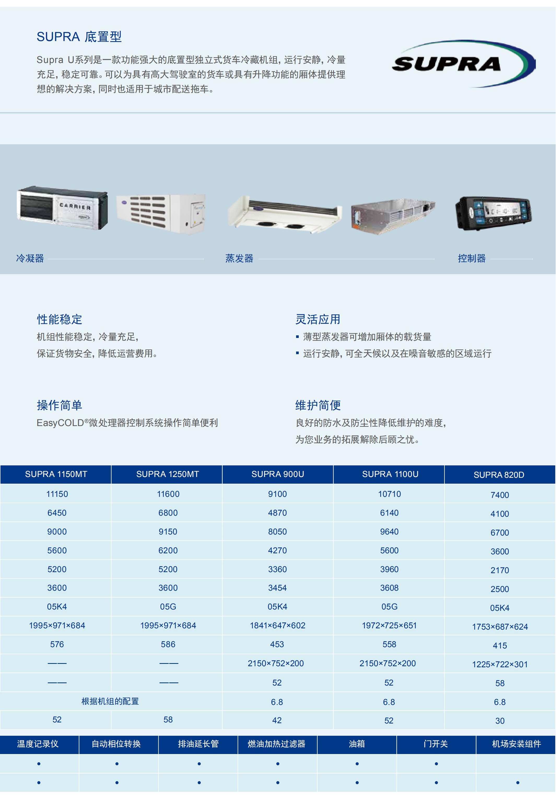 开利雪峰SUPRA系列底置型(图1)