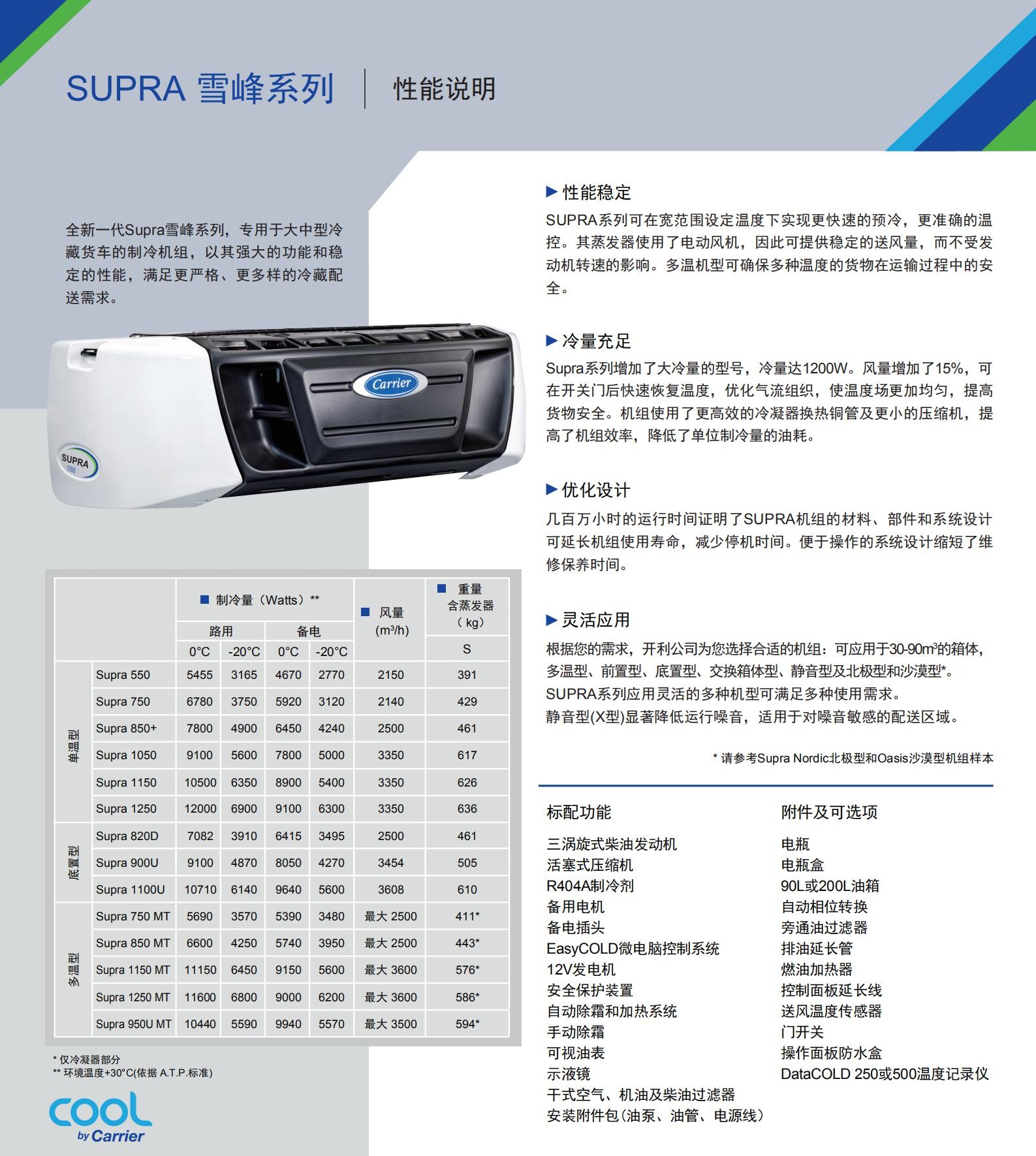 开利雪峰SUPRA系列底置型(图2)