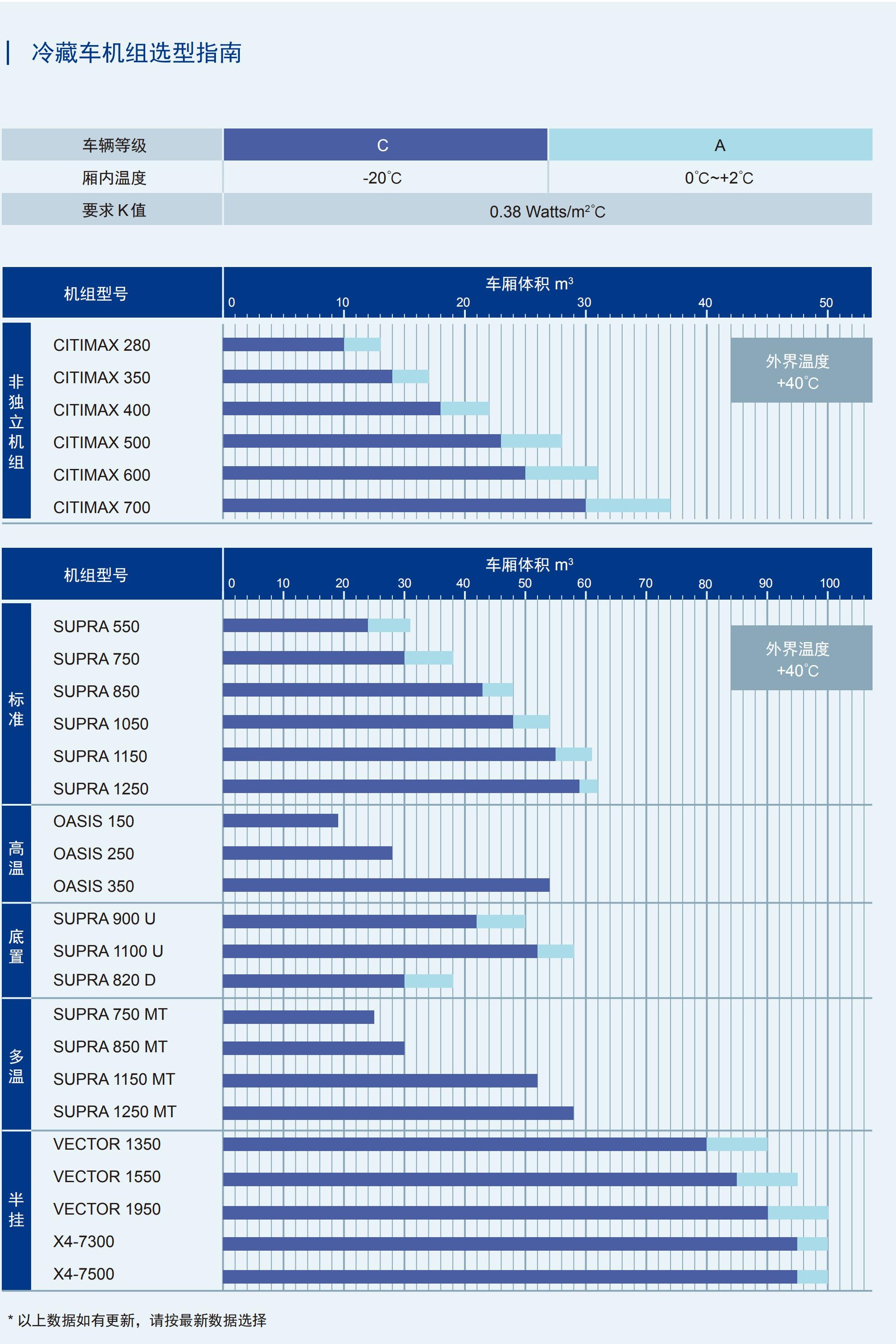 开利机组选型指南(图2)