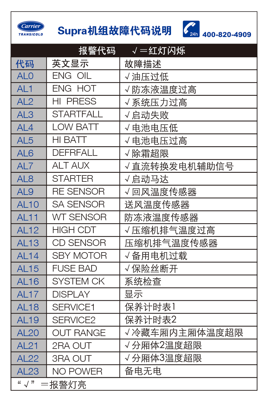 雪峰SUPRA机组故障代码说明(图1)