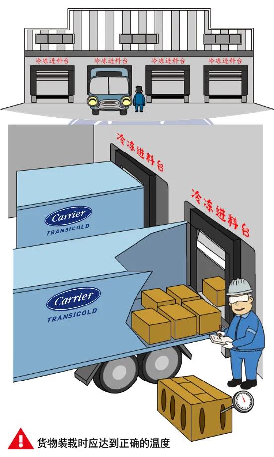 暖心贴士：冷机使用注意事项(图6)