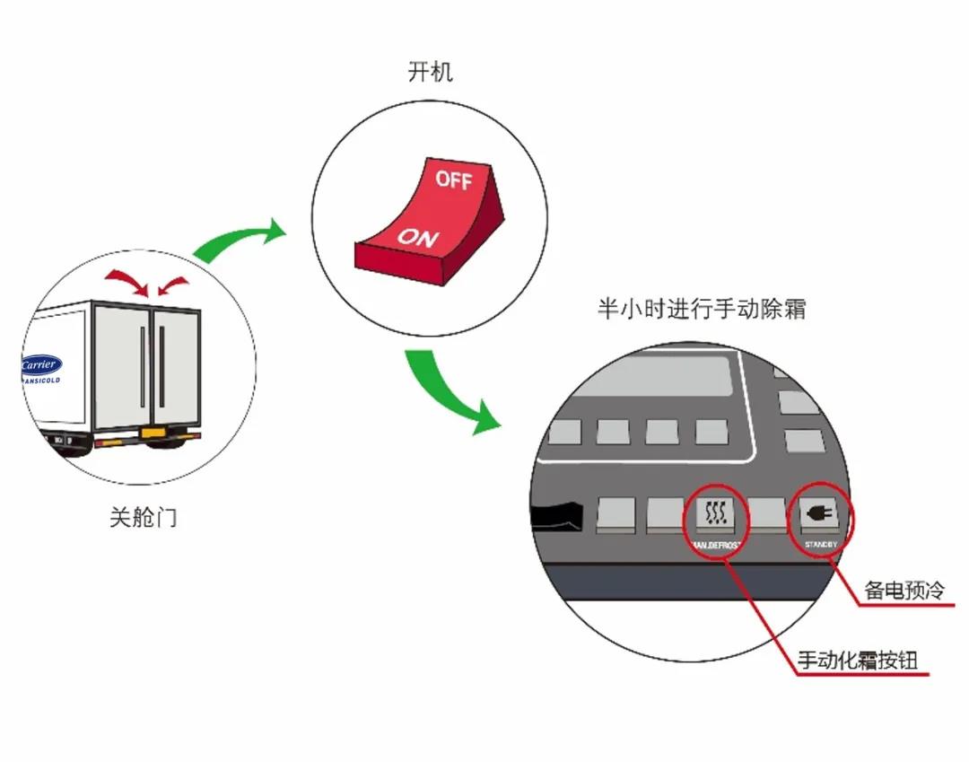 暖心贴士：冷机使用注意事项(图10)