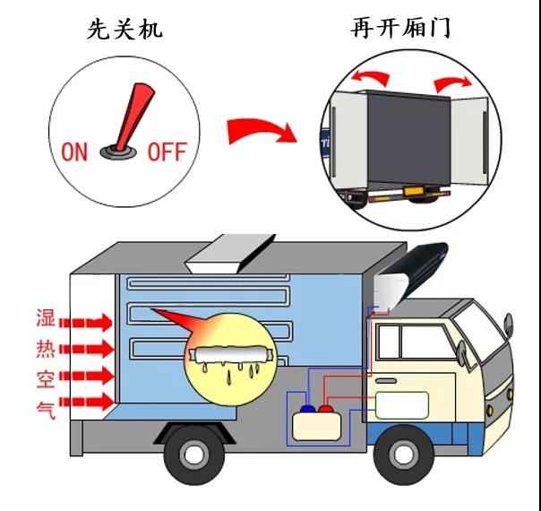 暖心贴士：冷机使用注意事项(图11)